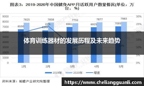 体育训练器材的发展历程及未来趋势